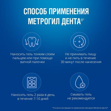 Фото Метрогил Дента, гель стоматологический, 20 г