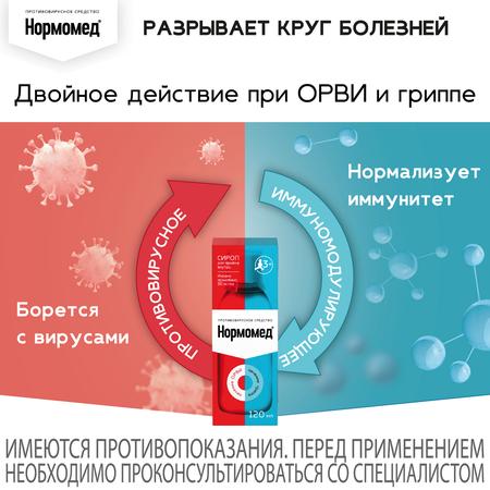 Фото Нормомед