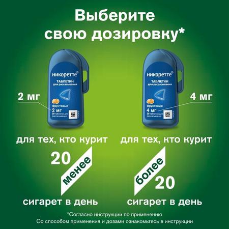 Фото Никоретте, таблетки для рассасывания 4 мг (мята), 20 шт.