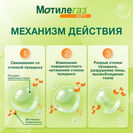 Фото Мотилегаз Форте, капсулы 120 мг, 20 шт.