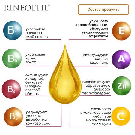 Фото Ринфолтил, липосомальная сыворотка против выпадения волос (для любого типа выпадения волос), ампулы 160 мг, 30 шт.