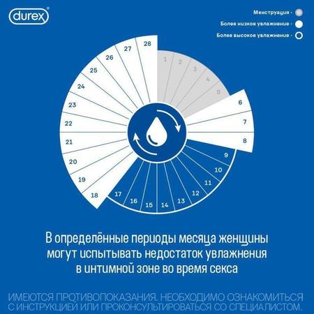 Фото Дюрекс Play Sweet Strawberry, гель-смазка, 100 мл Фото Дюрекс Play Sweet Strawberry, гель-смазка, 100 мл